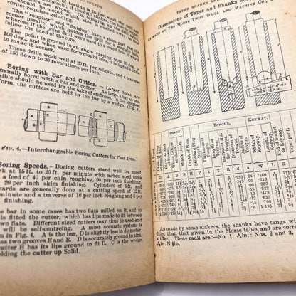 1963 Vintage Fowler's Mechanics And Machinists Pocket Book